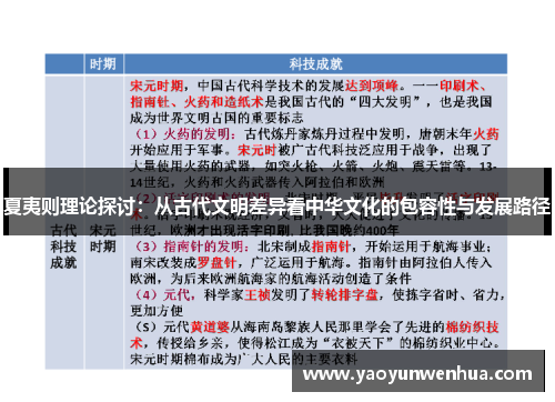 夏夷则理论探讨：从古代文明差异看中华文化的包容性与发展路径